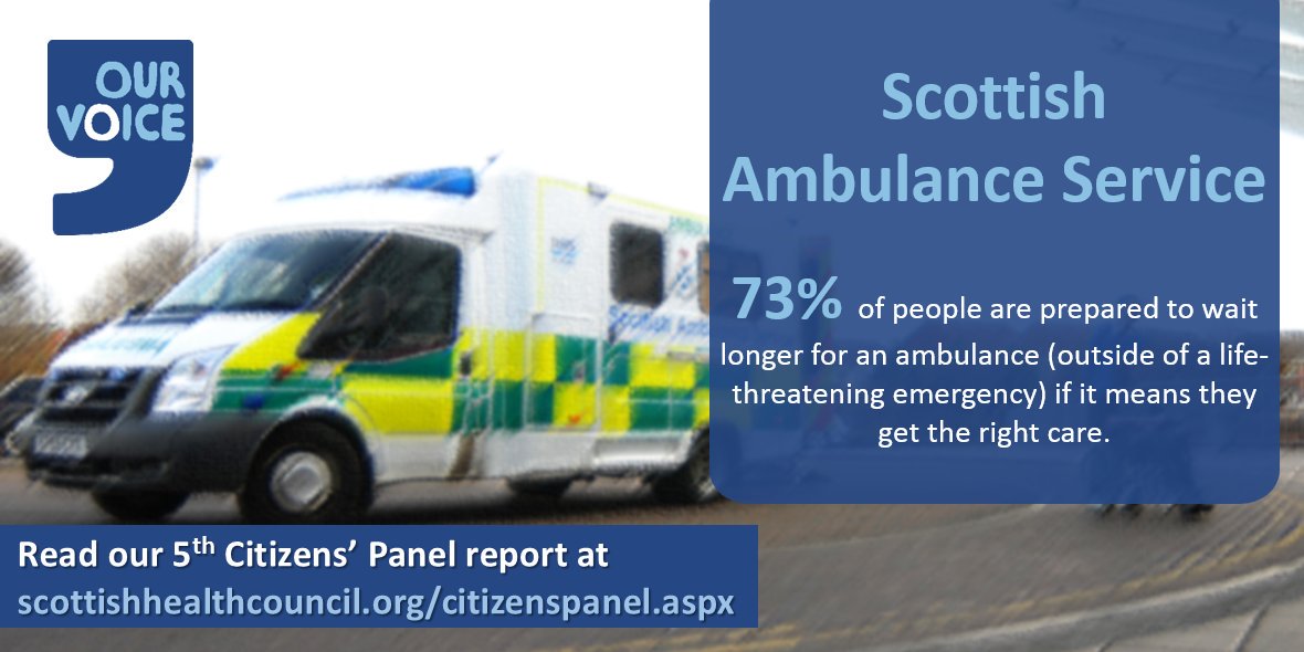 HISengage's tweet image. Three quarters of @OurVoiceScot #CitizensPanel respondents would be prepared to wait longer for an ambulance if it means they get the right care. 🚑

Find out more what people thought of the @scotambservice 2021-30 strategy at scottishhealthcouncil.org/citizenspanel.…