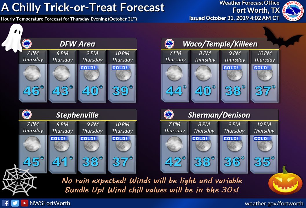 NWS Fort Worth on Twitter "Are you planning on going trickortreating