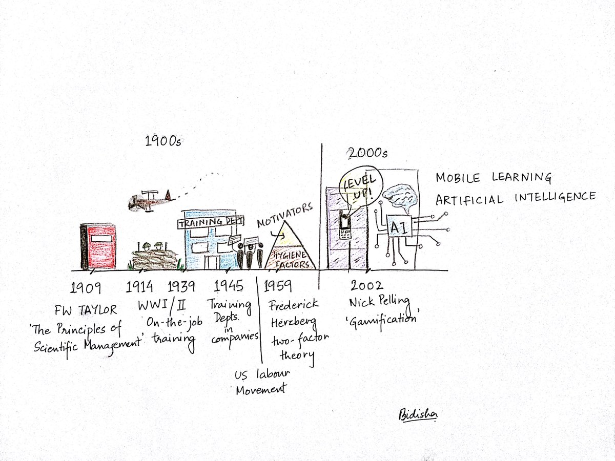 KoachingKafe's tweet photo. Here is our take on the events that shaped the modern-day #humanresourcemanagement.

#talentmanagement #learninganddevelopment #artificialintelligence

https://t.co/MnYIcQ01i0 https://t.co/7ZpDqLauvB