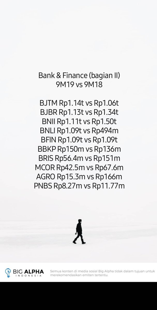BigAlphaID's tweet photo. Rekap kinerja emiten 9M19 vs 9M18 https://t.co/MqlAozSeyv