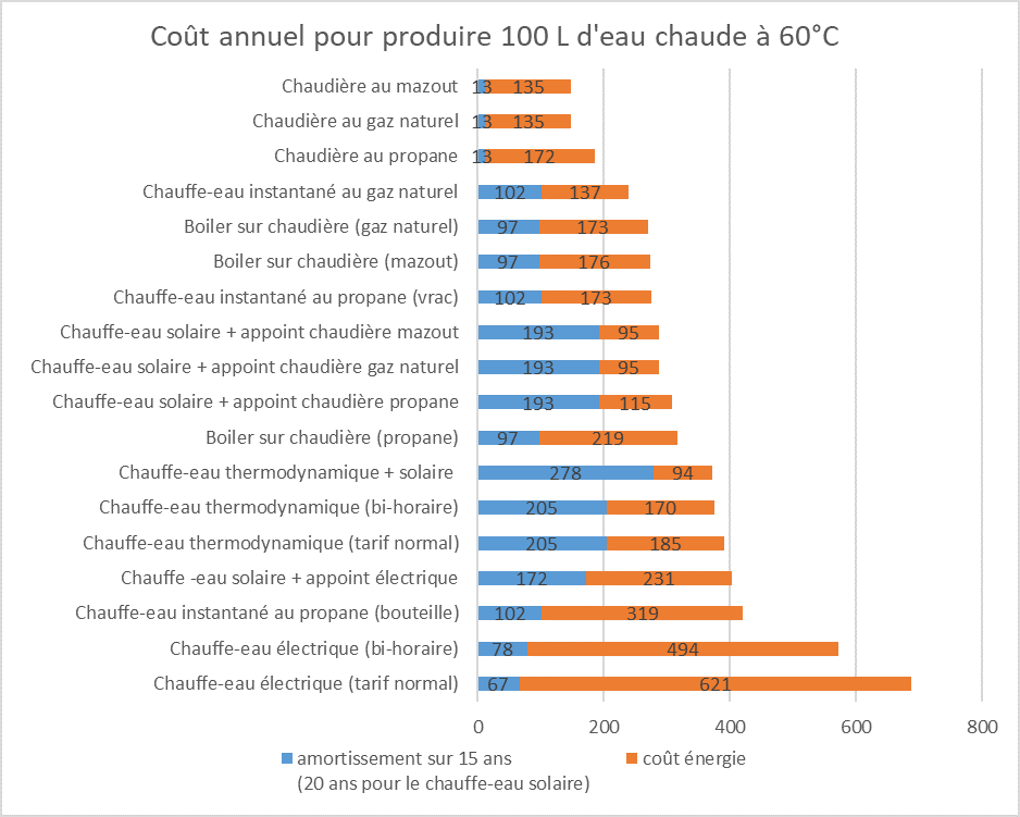 CHRYS VILLEVIEILLE tweet media