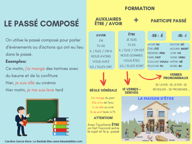 MadameLourido's tweet image. #FLE #grammaire #PasséComposé madamelourido.blogspot.com/2019/10/le-pas…