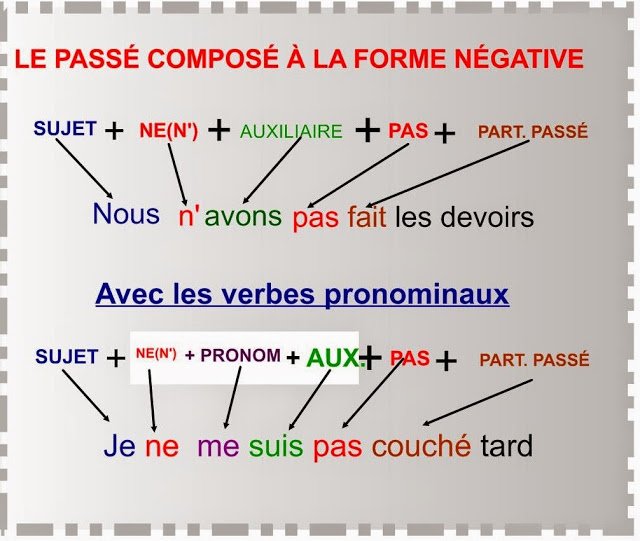 MadameLourido's tweet image. #FLE #grammaire #PasséComposé madamelourido.blogspot.com/2019/10/le-pas…