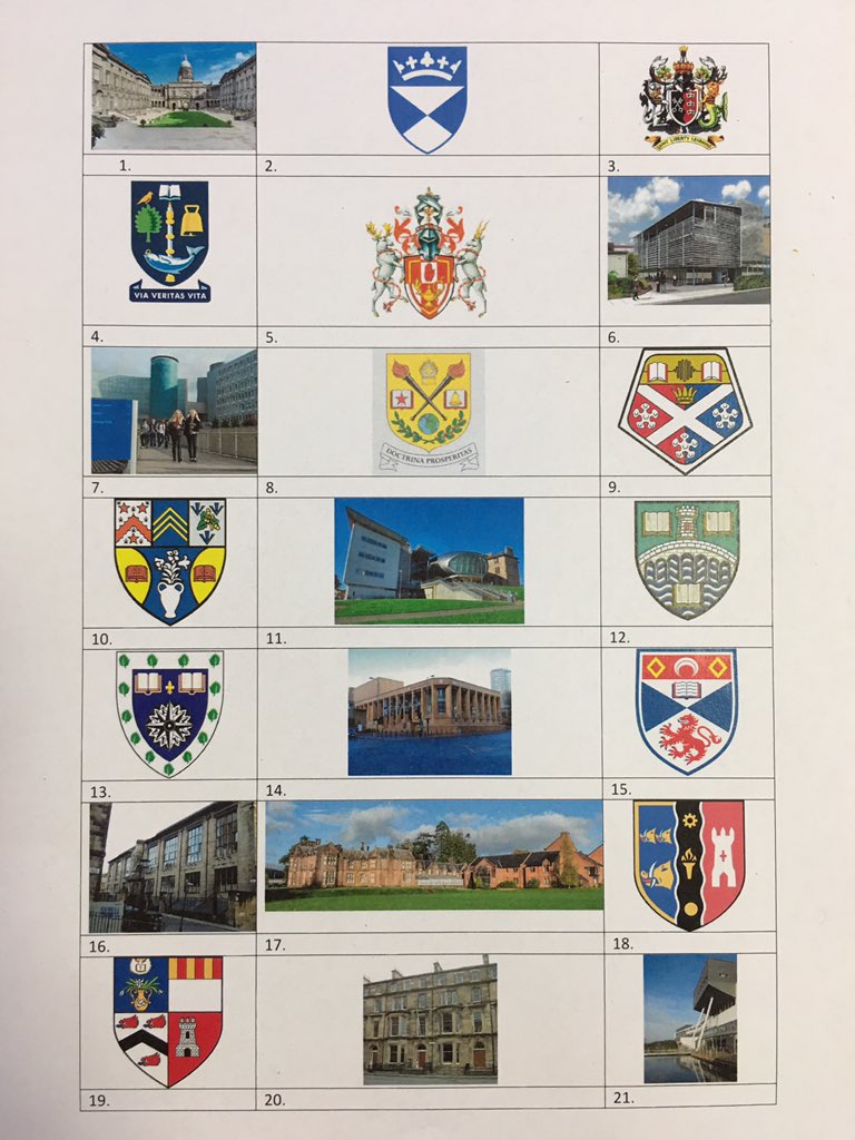Can you name these Scottish universities? #SHEDRes2019