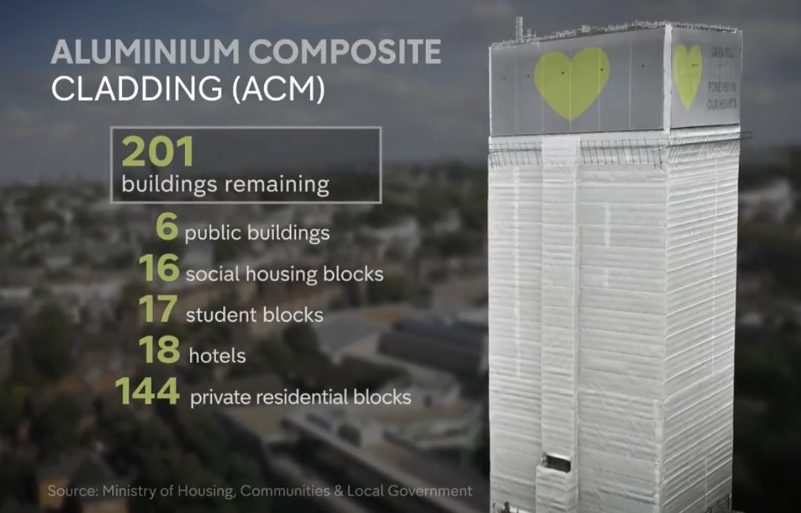 These stats prove that our national #CladdingScandal is not about class or tenure - it’s about deregulation, greed and failures in both local and national government. False narratives must be challenged to ensure the right people are held accountable