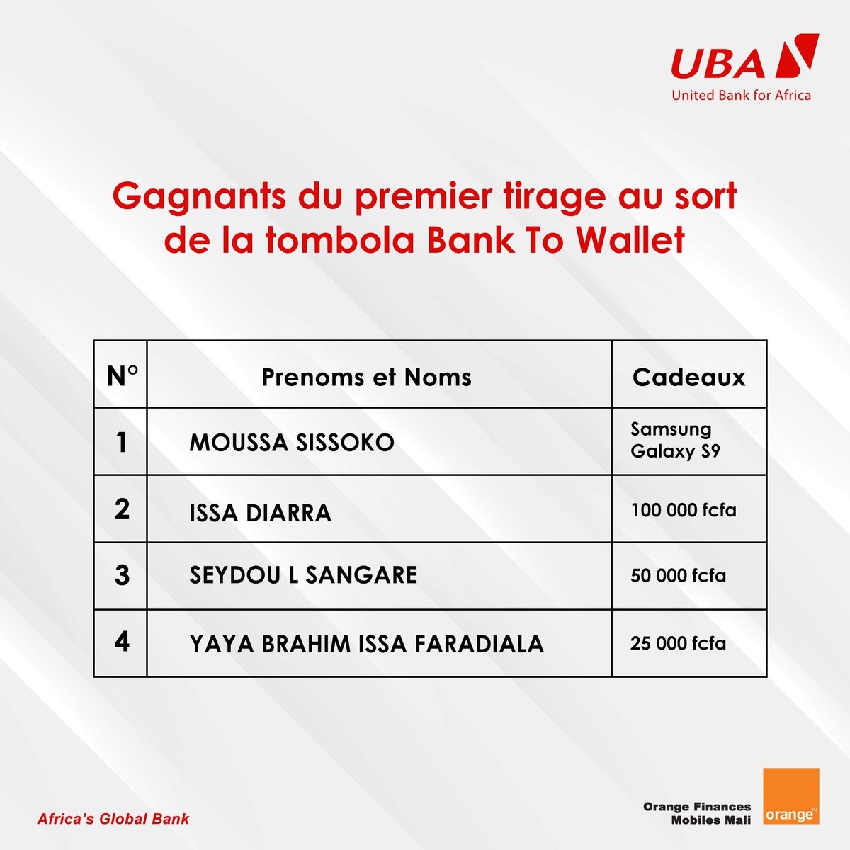 UBA_Mali's tweet photo. Félicitations 🎊🍾🎈🎉
Rendez-vous demain au Siège de UBA Mali la famille 😍😍😍
#TombolaBankToWallet #BeWise #BankWithUBA #LaBanqueQuiAimeSesClients https://t.co/kkON9BeUw4
