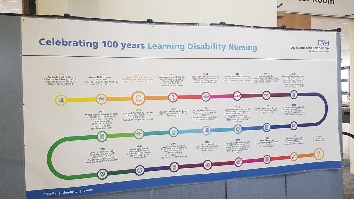 #100yrsRNLD
