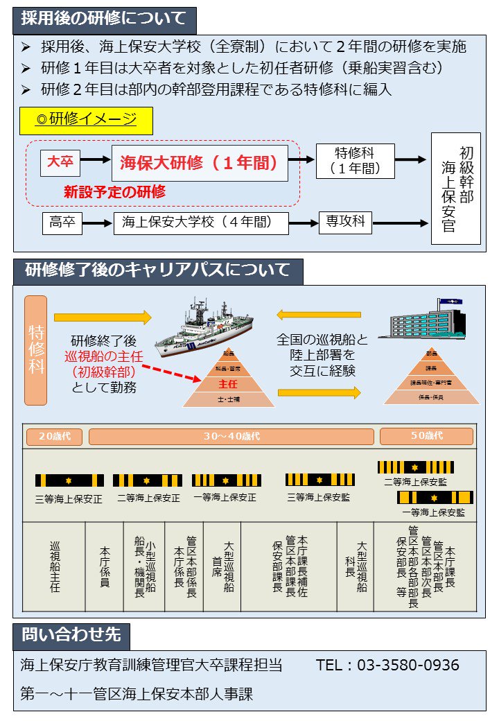 海上保安庁 在 Twitter 上 海上保安庁は 幹部となる職員を養成するため 令和2年度から大学卒業者を対象とした 海上保安官採用試験 を新設予定です 採用者は 海上保安大学校における2年間の研修を経て 初級幹部海上保安官として現場に赴任します 海上保安庁