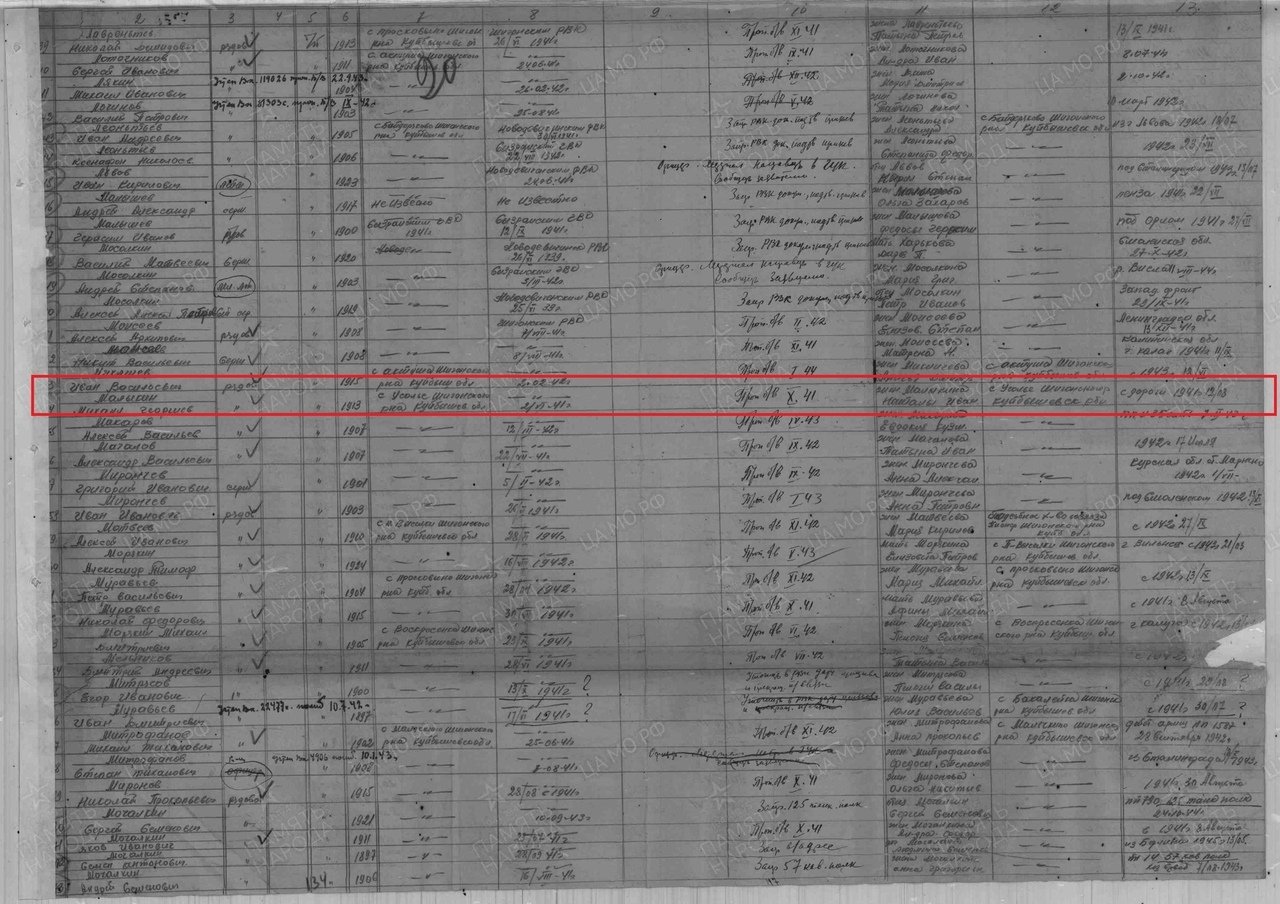 Списки погибших красноармейцев 1941 года