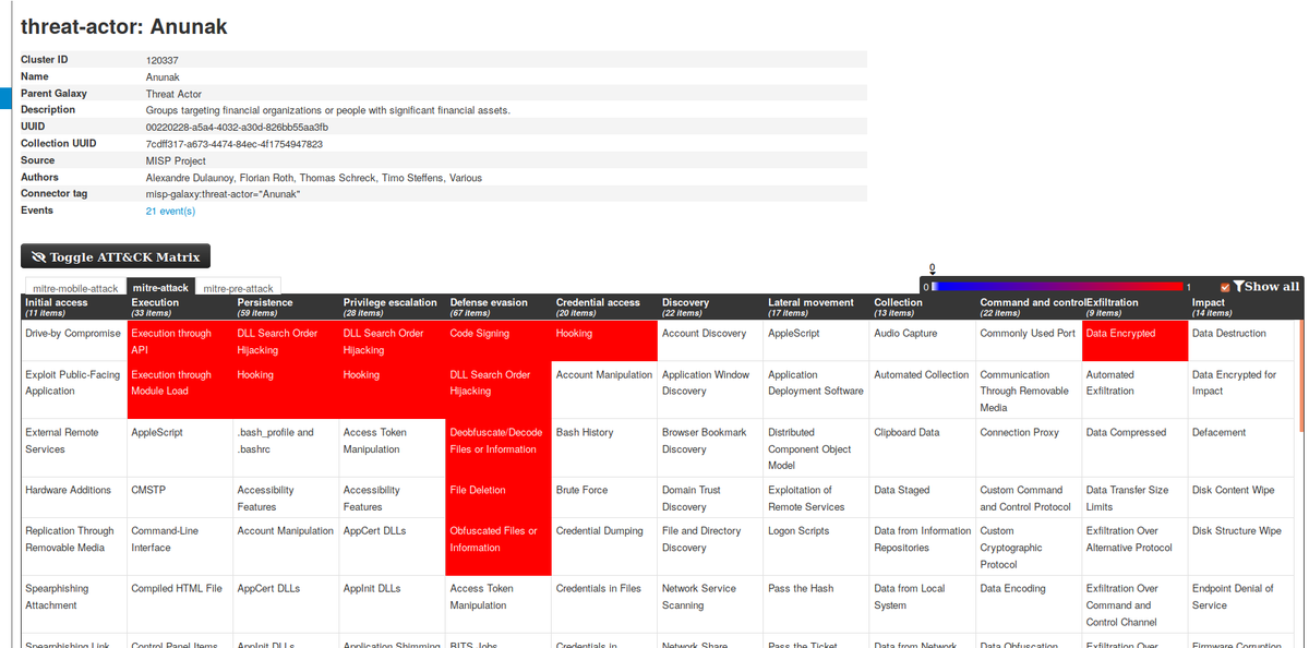 Don't forget to add both threat actor and <a href="/MITREattack/">ATT&CK</a> patterns when encoding events in <a href="/MISPProject/">MISP (@misp@misp-community.org)</a>, that way you ensure that you have the information needed to be able to pivot on threat actors and get an overview of their used techniques. #ThreatIntelligence #CTI