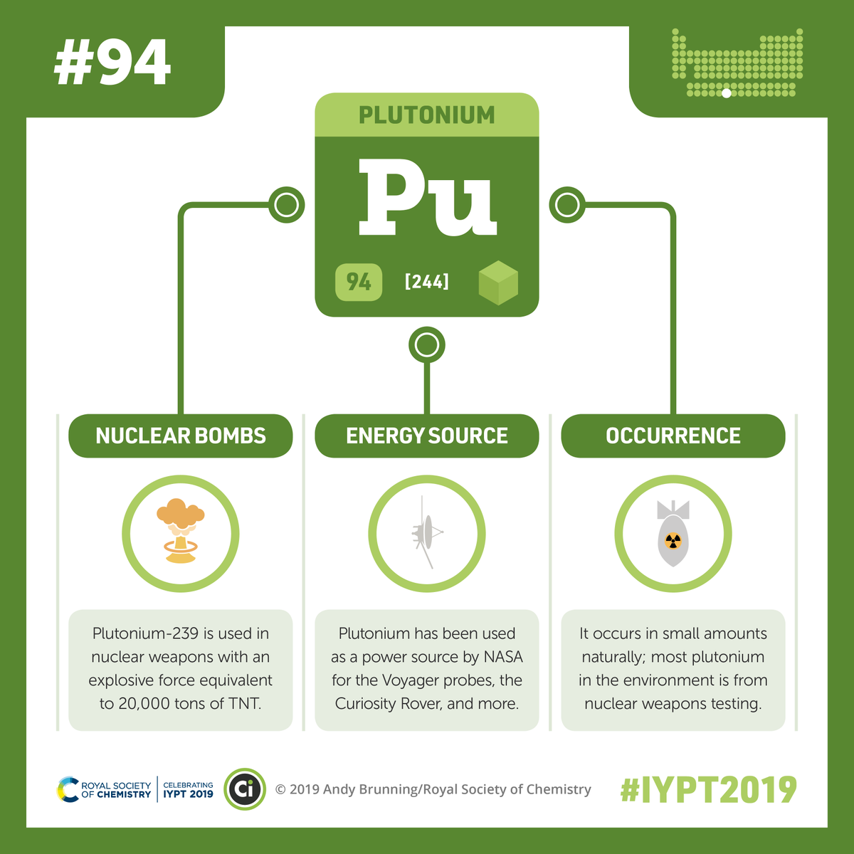 RoySocChem's tweet photo. Thursday's featured element in partnership with @compoundchem is plutonium. #IYPT2019

It has been used as a source of energy on space missions, such as the Mars Curiosity Rover #ThursdayThoughts

Download and print our plutonium infographic  👉 https://t.co/89hqCNU2bB https://t.co/ADOssk0N8w
