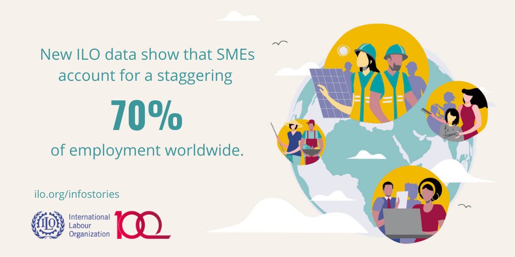 ILOProductivity's tweet photo. SMEs represent more than two-thirds of employment worldwide and contribute up to 70% of GDP. We can not ignore their potential. You can find out more by taking a look at the new @ilo report #SmallMatters #ILOsme #ILO100 https://t.co/BZUMSWyVDA https://t.co/ID0maLMfzQ
