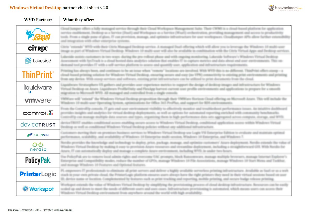CHEAT SHEET 🤙 To all #WVD fans out there. Want to pimp your WVD deployment? Check out the <a href="/Microsoft/">Microsoft</a> Windows Virtual Desktop Partner Cheat Sheet v2.0. Featuring 13 partners all crammed onto a single A4 page – including all relevant URL’s - click logo’s basvankaam.com/2019/10/31/the…