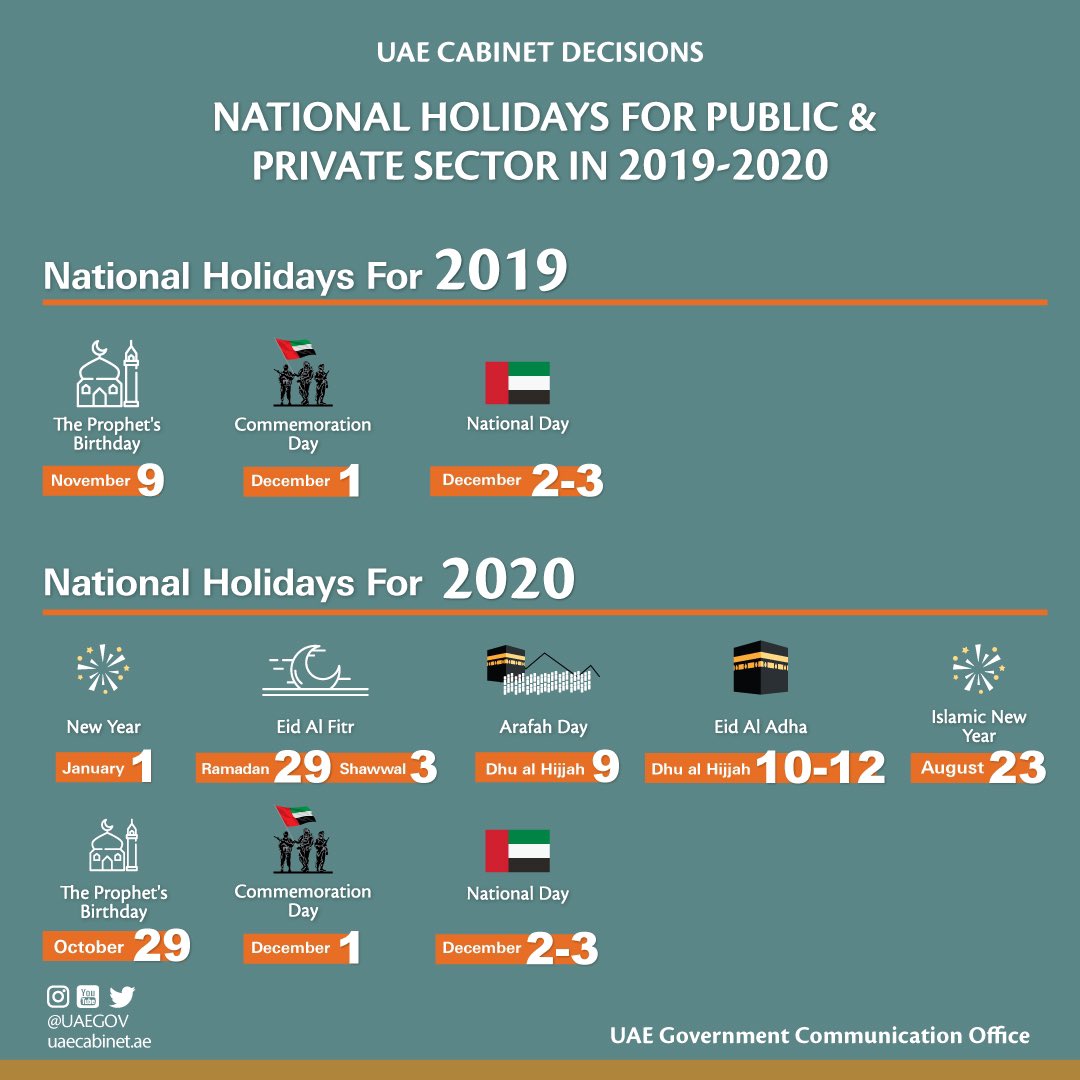 UAEGOV on Twitter: "The UAE Cabinet approves the national holidays for