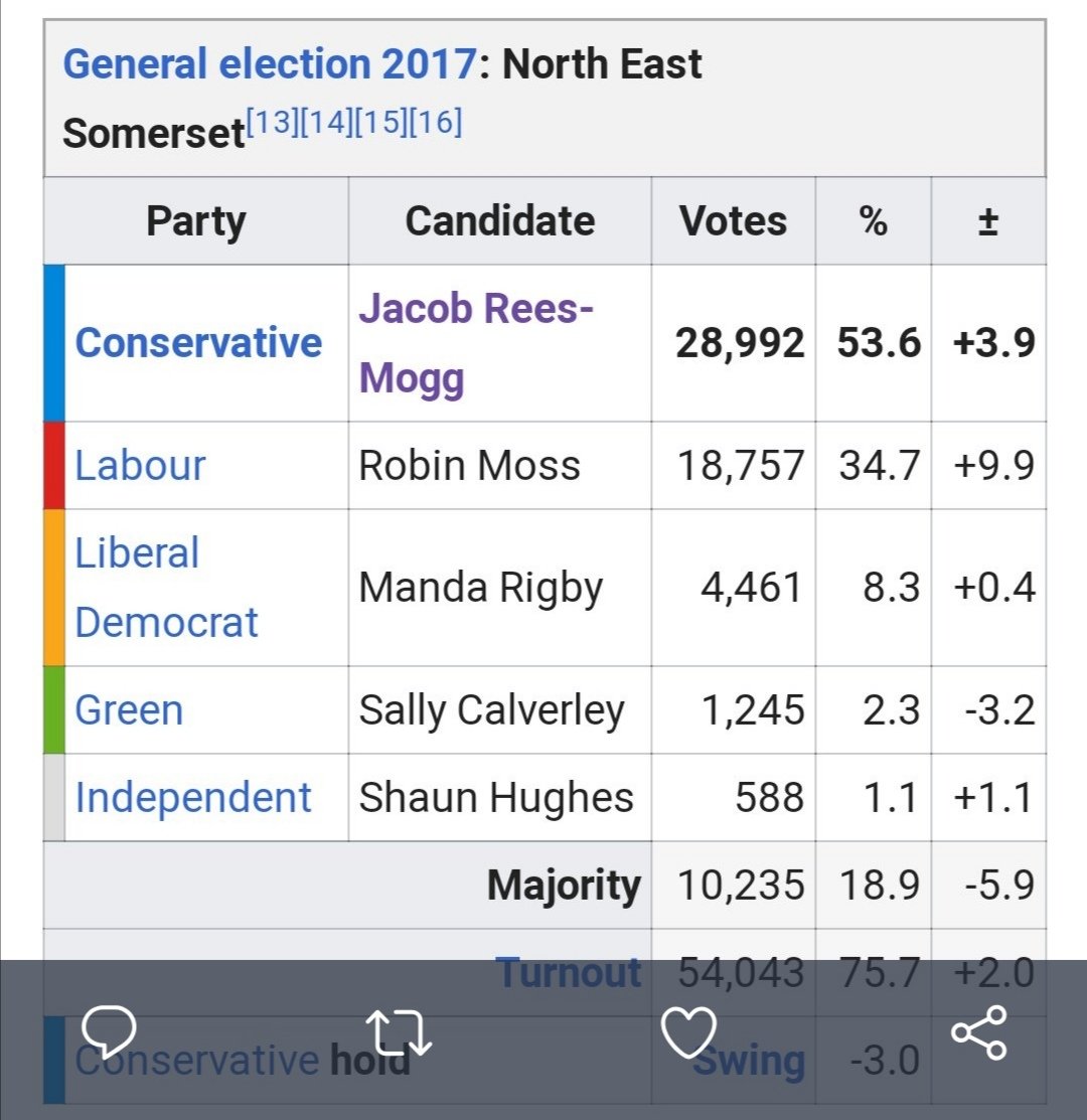 These two images will be so handy for every class I ever will teach on research ethics, methods, disinformation, and the absolute scum electioneering of vapid centrist parties #thanks