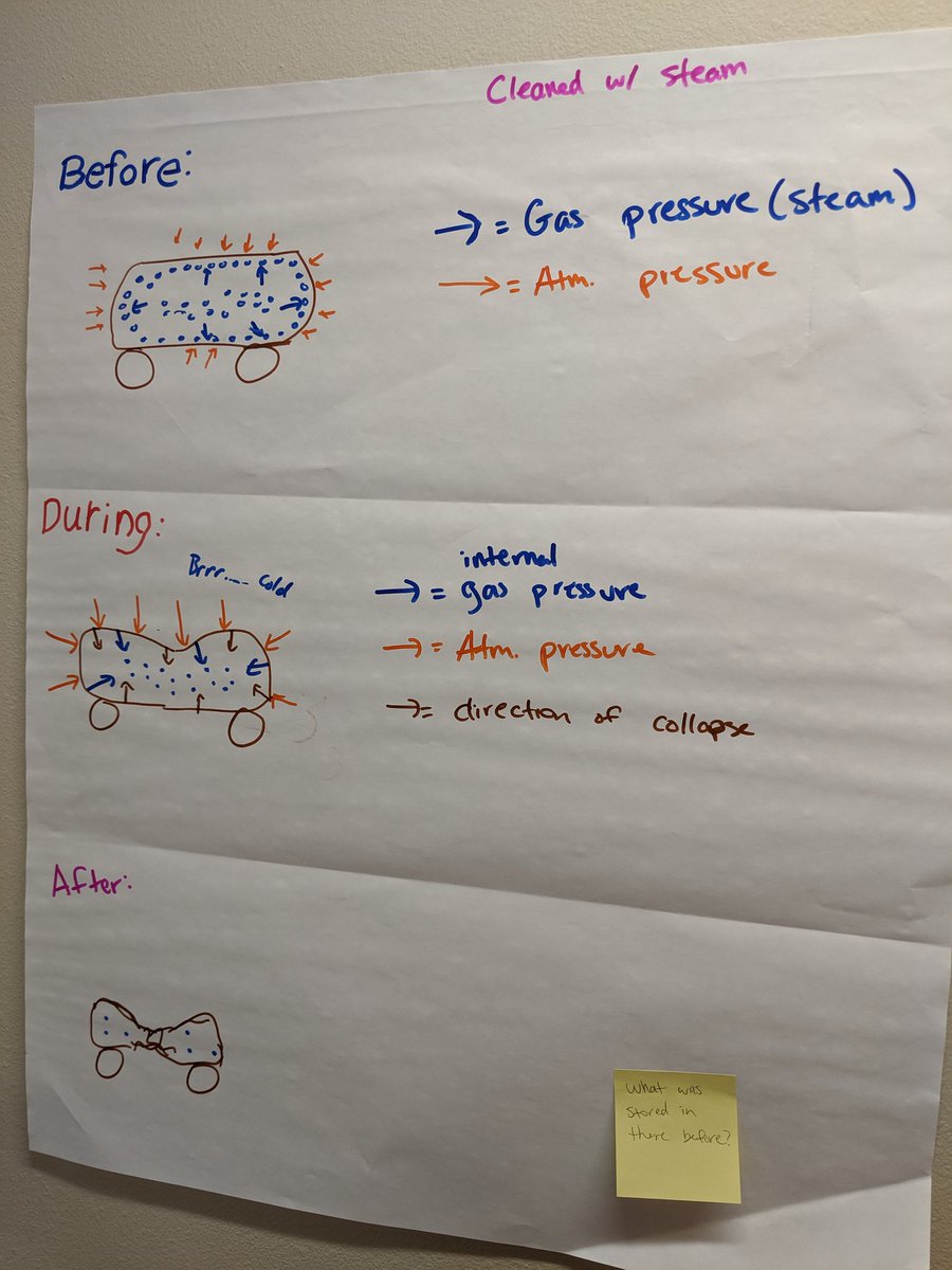 SciencePasco's tweet image. Rolling in some anchoring phenomena work in the Physics Science Academy PD today. #PascoDoingScience #AmbitiousScienceTeaching