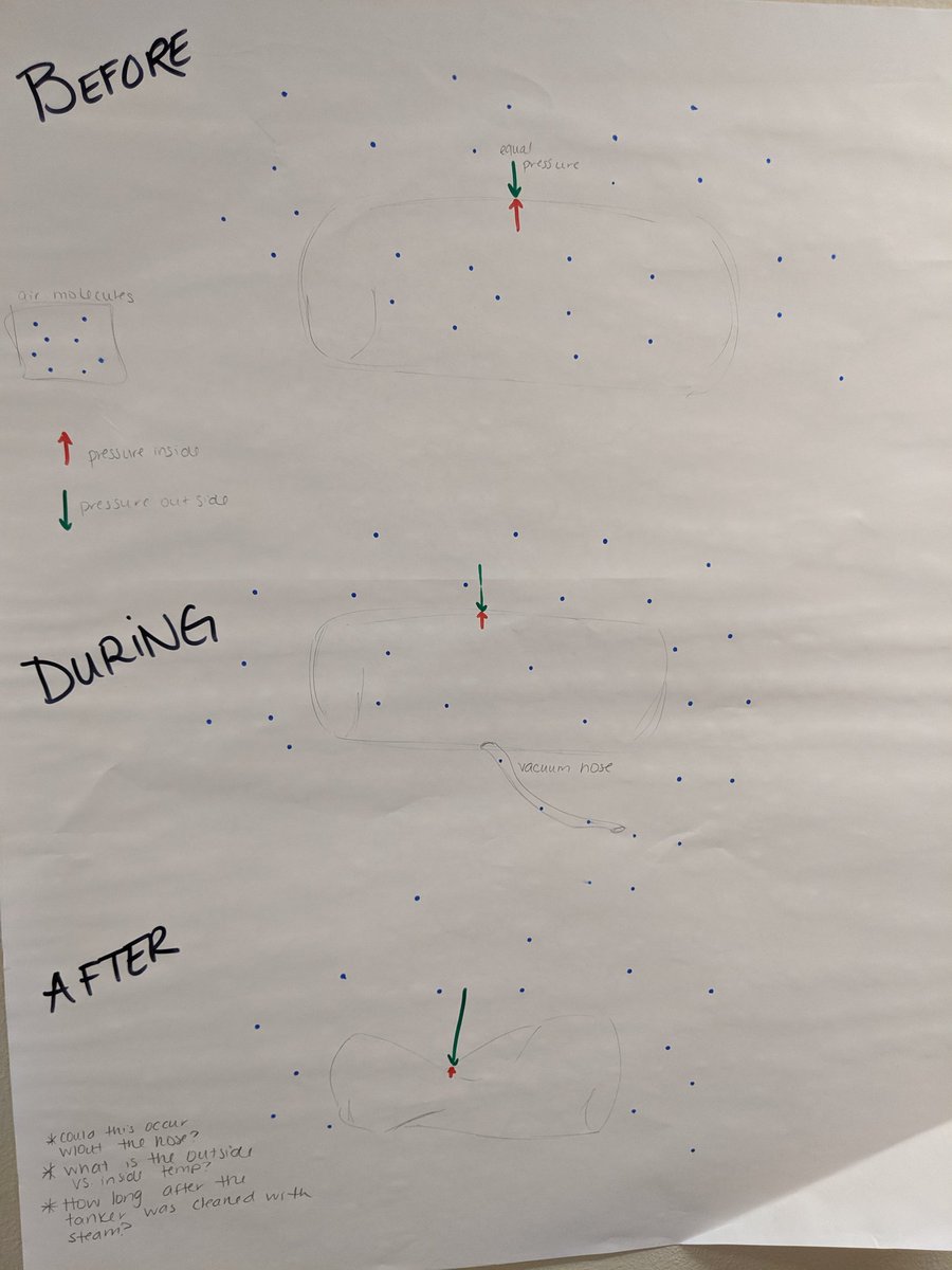 SciencePasco's tweet image. Rolling in some anchoring phenomena work in the Physics Science Academy PD today. #PascoDoingScience #AmbitiousScienceTeaching