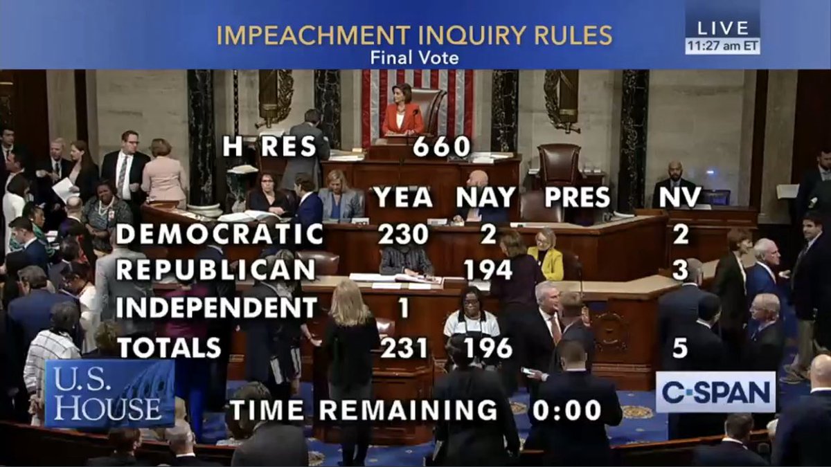 Sham impeachment inquiry vote passes House to distract for whistleblower identity