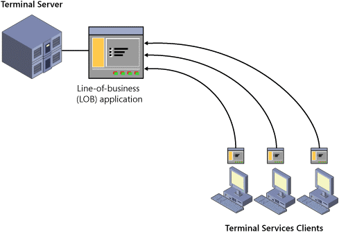 h1technologies's tweet photo. Remote Desktop Services and Allscripts and Centricity Hosting https://t.co/w6TMZSNa1N https://t.co/n1u3HibjMd