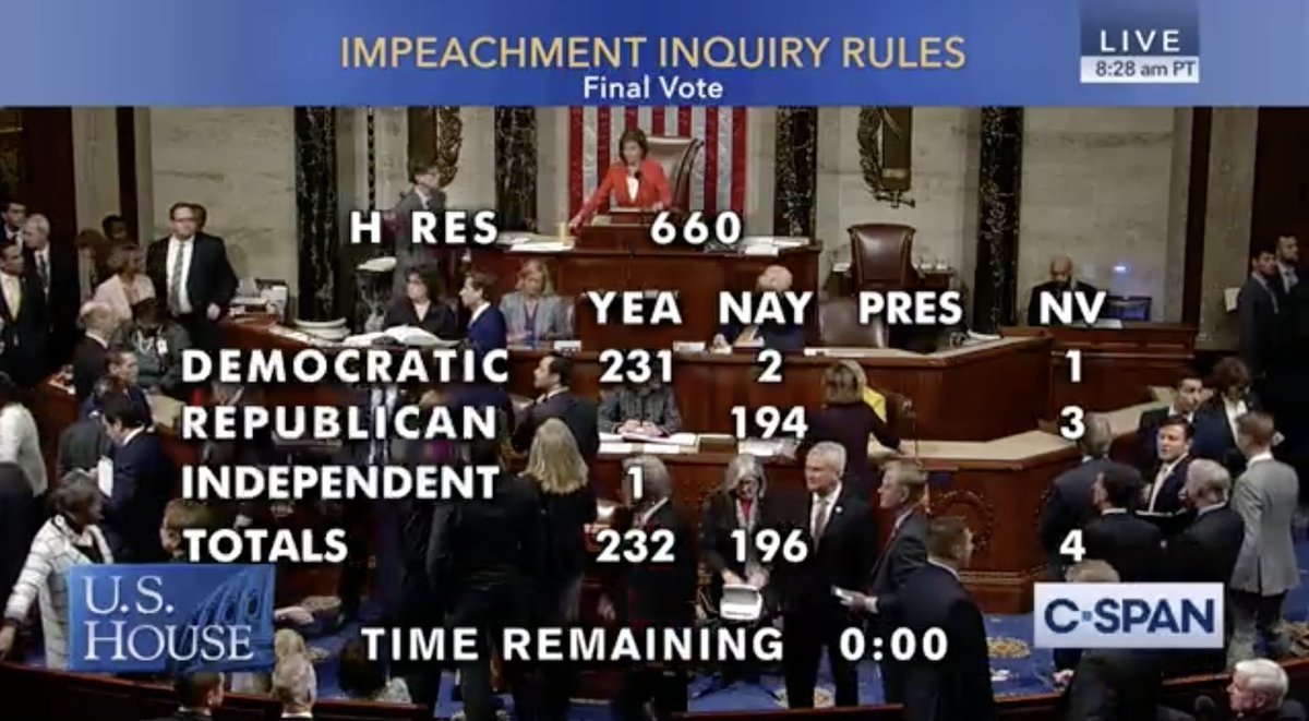 C-SPAN screen showing final vote total: 232-196.