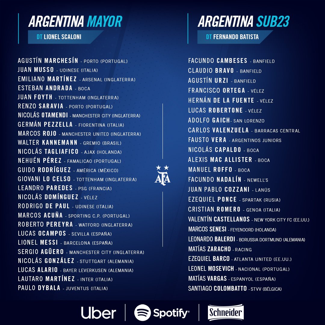 Leo Messi, en la lista de convocados de Argentina.