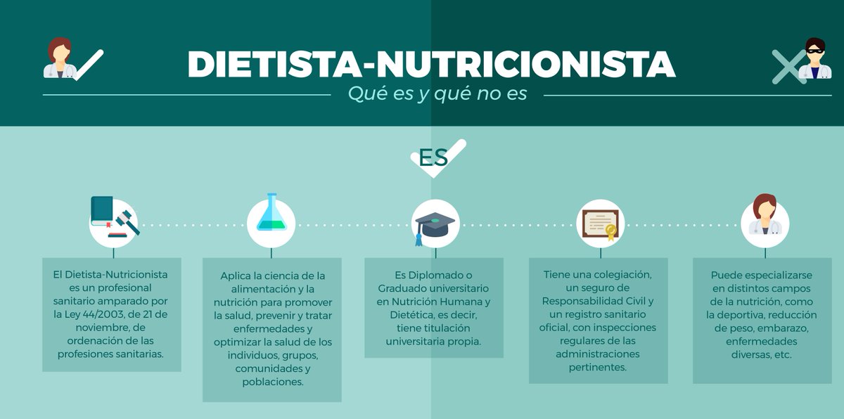 👩‍⚕️👨‍⚕️ El intrusismo en la profesión del dietista-nutricionista perjudica gravemente a los verdaderos profesionales. Por eso, es importante que la sociedad en su conjunto tenga muy claro qué es un dietista-nutricionista y qué no lo es. #QuéesunDN #CODINUCyL