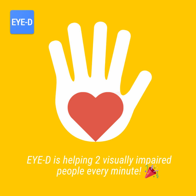 HelloEyeD's tweet photo. Empowering people with technology for independent living has been our motto since day 1. Happy to share that every minute at least 2 users use the EYE-D Apps to do tasks on their own.

#gingermind #impactthatmatter #AI #Accessibility https://t.co/v3HbU5Fufi