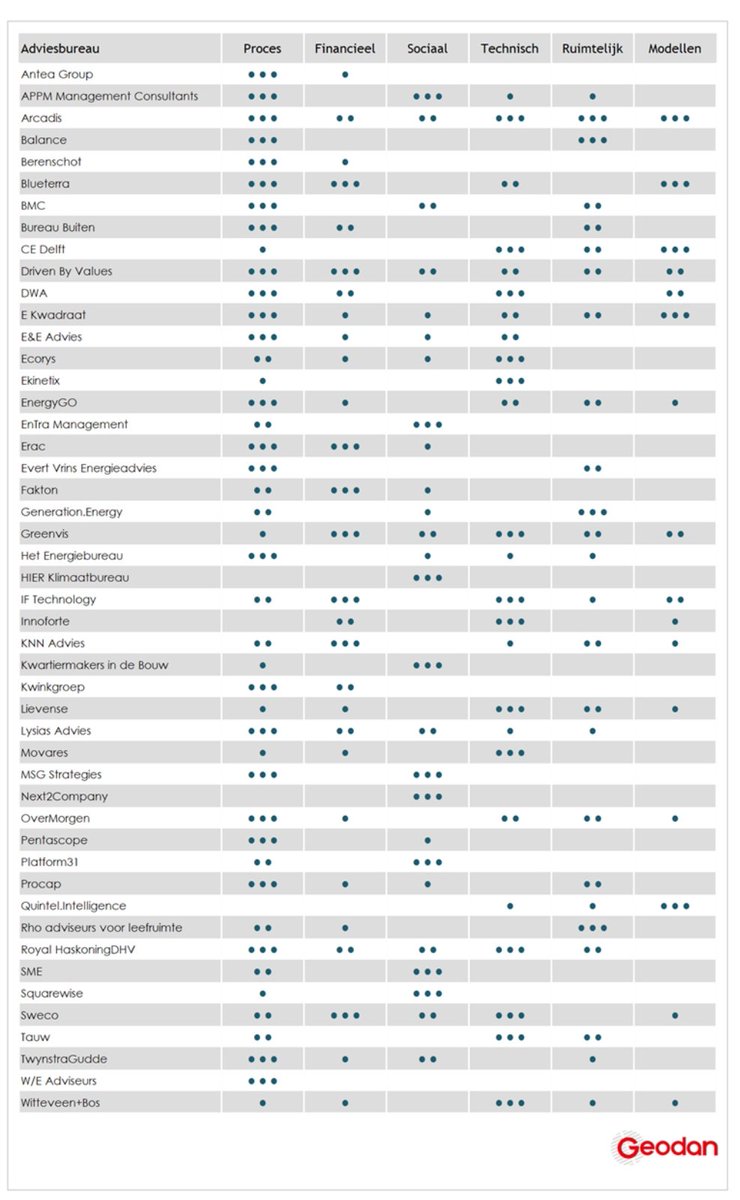 Kees van Daalen tweet media