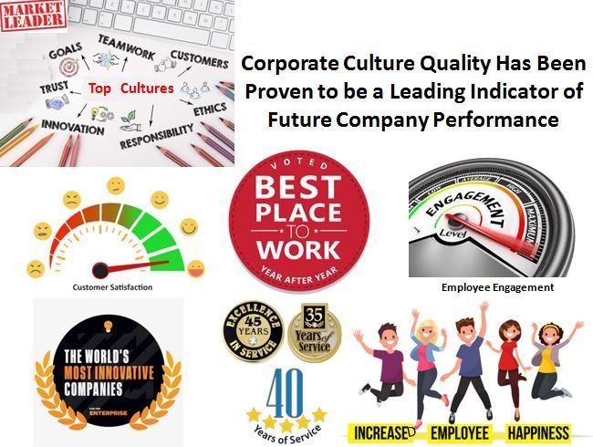 SocialSteven's tweet photo. The Corporate Culture Top 5: Benefits, CxO Roadblocks, Myths, Trends, Best Practice Companies, Measurement Tools/Vendors, Best Approaches to start Improving https://t.co/q6Nb4BTQop https://t.co/gFFqa56cRg