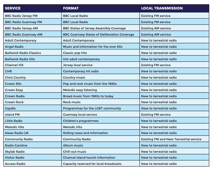 textura la seguridad reembolso RadioToday UK on Twitter: "Here's the big list of radio stations expected  to start broadcasting in Q4, 2020, on the new multiplex  https://t.co/LiIMfjApq6" / Twitter