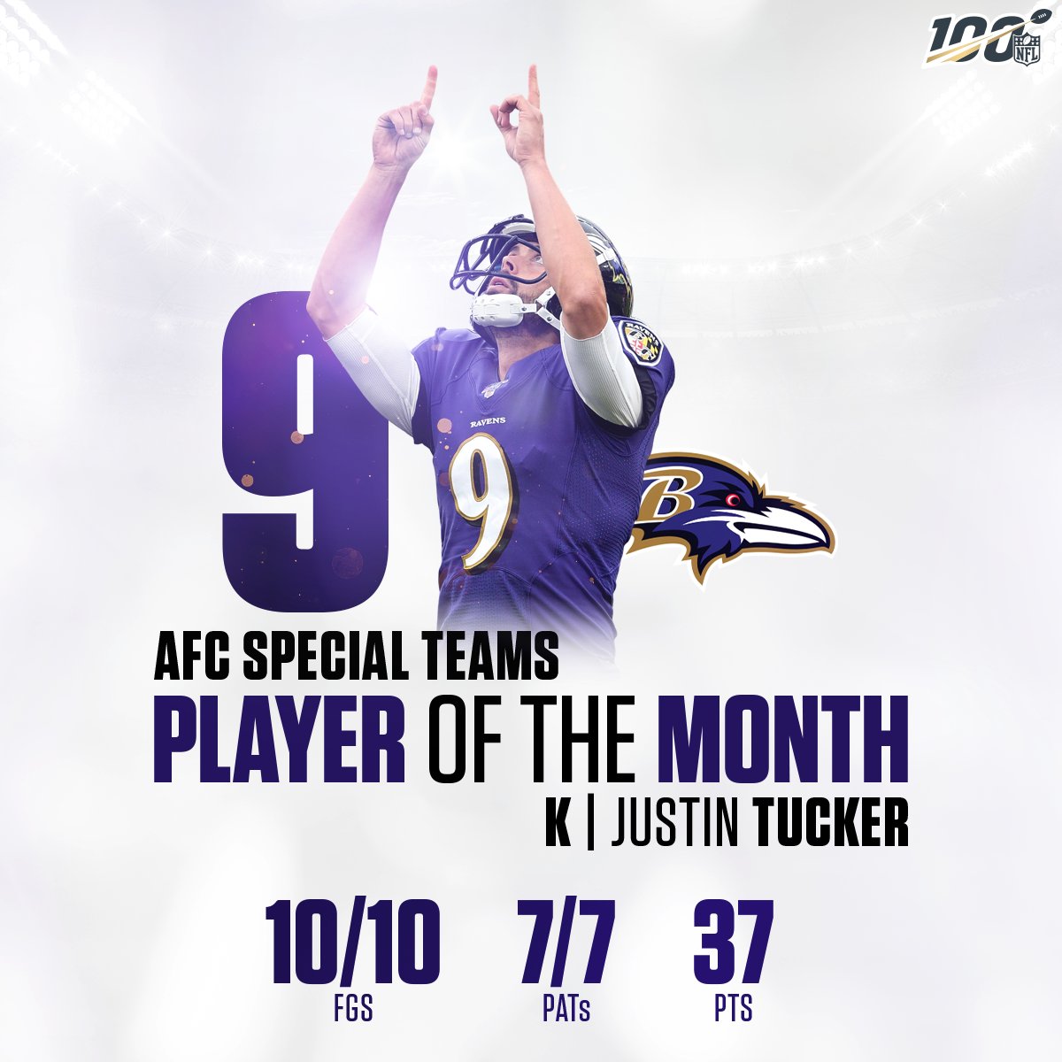 NFL's tweet photo. AFC Players of the Month (October): 

Offensive: @HoustonTexans QB @deshaunwatson 
Defensive: @Patriots CB @BumpNrunGilm0re
Special Teams: @Ravens K @jtuck9 https://t.co/T5ztgbcxiL
