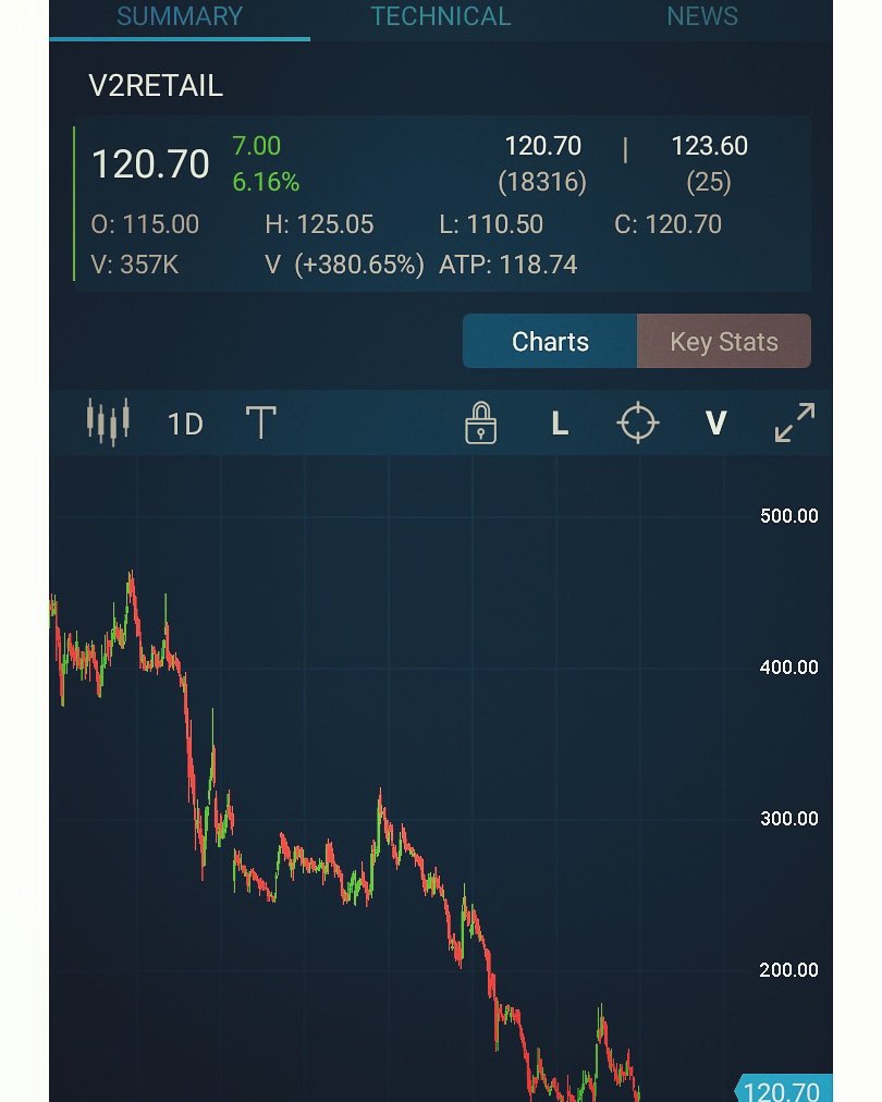 Einn Charts