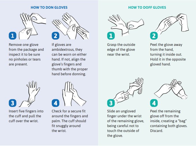 RT <a href="/AnsellProtects/">Ansell</a> Donning &amp; doffing #protectivegloves serve as an important part of protecting workers from exposure to hazardous substances &amp; workplace #contamination. See the tips below &amp; visit this link to view Ansell’s disposable protection options. bit.ly/2ASZ2OW