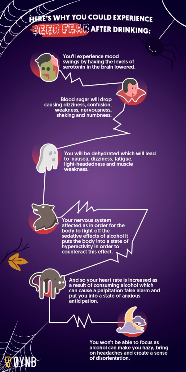 #HappyHalloween everyone! Let's think of the dreaded FEAR 😱 that your #alcoholfree journey can move you away from! Check out our spooky infographic that details the causes of #beer fear, as you look to a life free from beer fear 💪 #halloween2019
