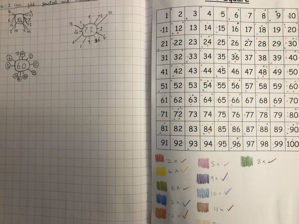 mathsmastery1's tweet image. Brilliant factors and multiples investigation. Children colour code multiples and then identify factor spiders from investigation.