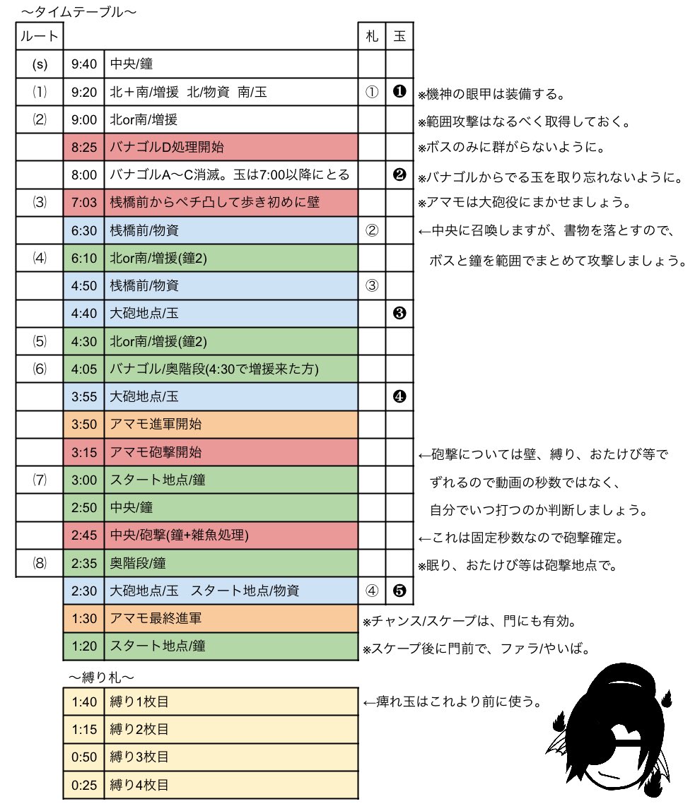染 V Twitter 防衛軍 翠煙の海妖兵団 タイムテーブルの修正 追記版です 地図の追加に加え 大砲のタイミングや ある程度の動き方の説明等増やしました 多くのrtいいねありがとうございました 海妖はマッチだと厳しいとかも言われてるので すこしでもクリア