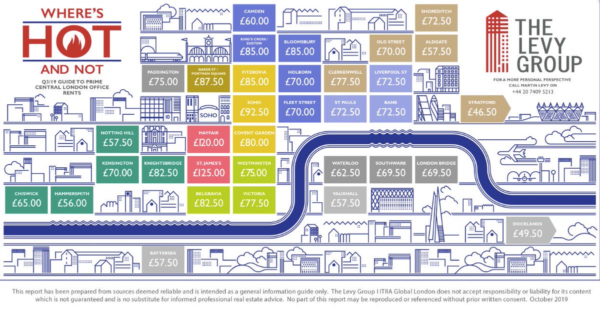 We are pleased to share out latest 'Where’s Hot And Not Q3/2019' report

Yes! Our ever popular quarterly report on the commercial property activity in London is back

Click here: thelevygroup.london/blog/wheres-ho…