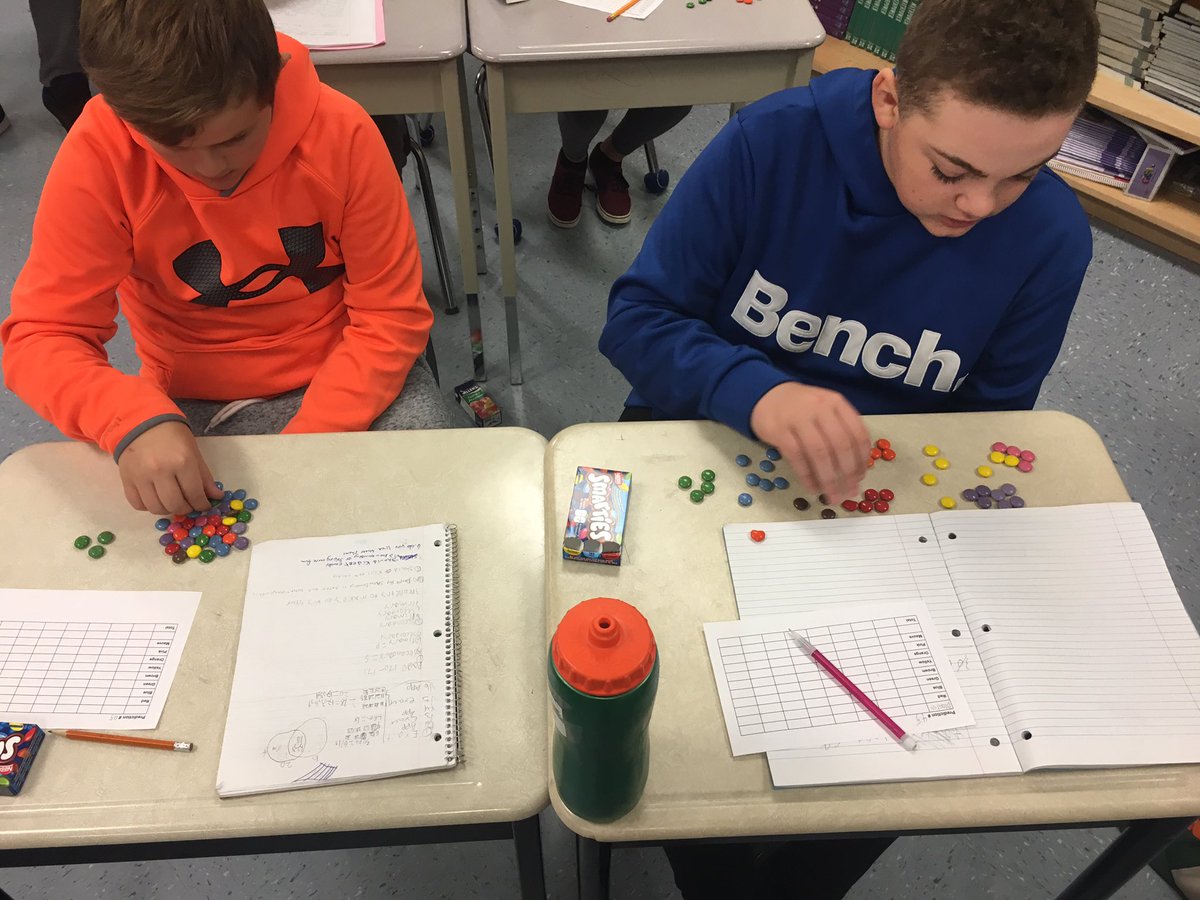 Kerbster2's tweet photo. Even grade 7s, 8s and dinosaurs like graphing smarties info on Halloween 🎃 @bssnews https://t.co/Wu9B9HYhta