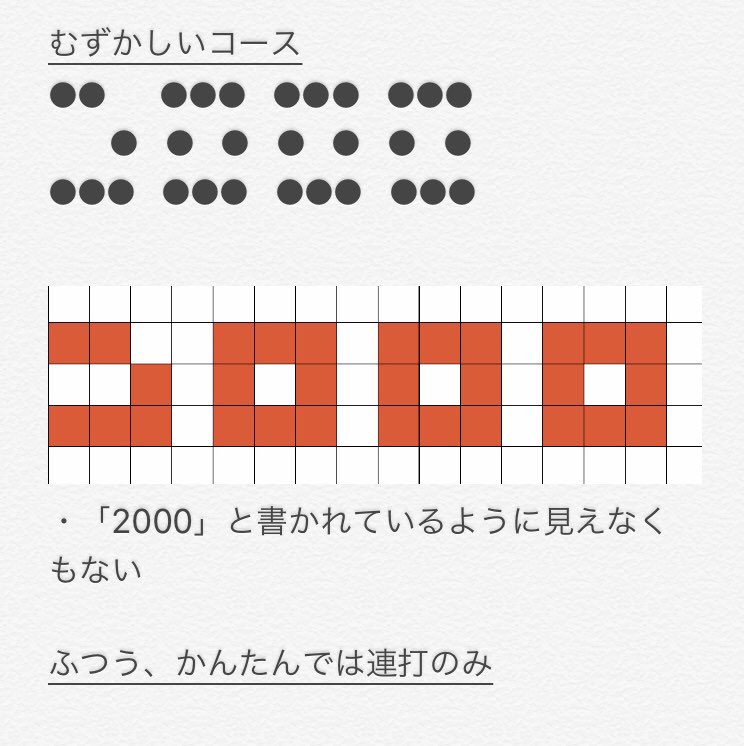 星砂 太鼓wikiのわら得る00コメ欄に 長複合を1小節ずつ改行すると両目のような絵になる って書き込みがあってたまげた よくこんなん気付いたな ツイッターで最初にこれの発見報告があったらしいんだけど探しても元ツイート見つけられなかった