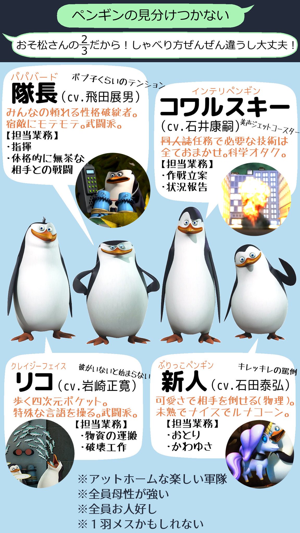 カガ 11月からはペンギンズfromマダガスカル が ディズニー チャンネル Amazonプライム Hulu Dtvチャンネル で見られます ディズニーでは1話からですし そもそも君のハマってるペンギンズって何よ を紹介します T Co カガ 11月からはペンギンズfromマダガスカル が ディズニー チャンネル Amazonプライム Hulu Dtvチャンネル で見られます ディズニーでは1話からですし そもそも君のハマってるペンギンズって何よ を紹介します T Co