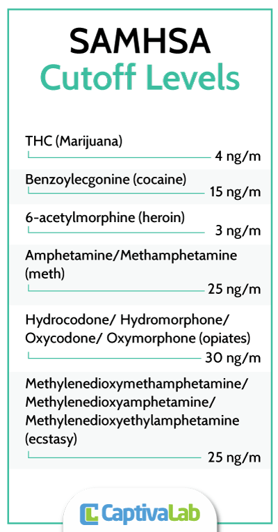 busnsci's tweet photo. Drug Testing Criteria https://t.co/TW4IOjsD9P https://t.co/dDT1kGYZoX