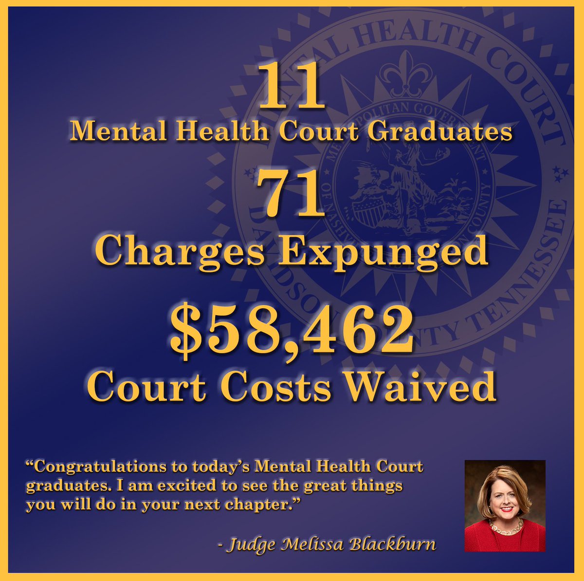 Outstanding numbers for our graduates today. I am so excited to see the results of their hard work! Congratulations! #NoTricksJustTreats