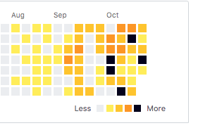 Well played <a href="/github/">GitHub</a> 

well played...