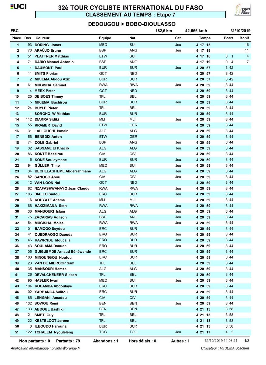 Africa Rising Cycling tweet media