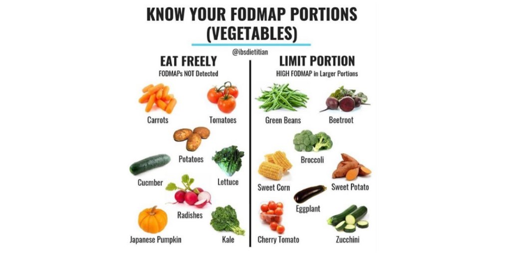Dieta fodmap alimentos permitidos