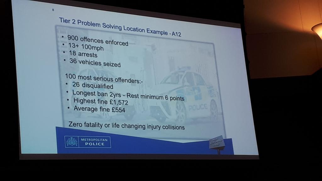 A12 50mph limit, intensive enforcement 26 disqualified even couriers. Zero tolerance! <a href="/metpoliceuk/">Metropolitan Police</a> Zero KSIs (down from 8)