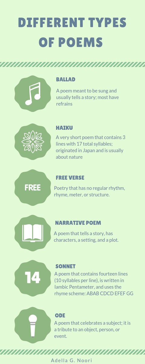 GordonBostic's tweet photo. Learn about the different type of poems. Which one are you familiar with? via https://t.co/PGuUttcsGd   #poetry #amwritingpoem #amreading #bookstagram #poems #poet #GordonBostic https://t.co/OmuZcEvfTt