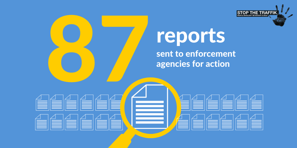 STOPTHETRAFFIK's tweet photo. This year we have received 87 #reports of potential #HumanTrafficking cases which we have forwarded to enforcement agencies for further action.
Learn how to #spotthesigns & download the #STOPAPP to report #exploitation anywhere in the world. Learn more: https://t.co/nLTf1CUcOH https://t.co/wkGxyWjLsQ
