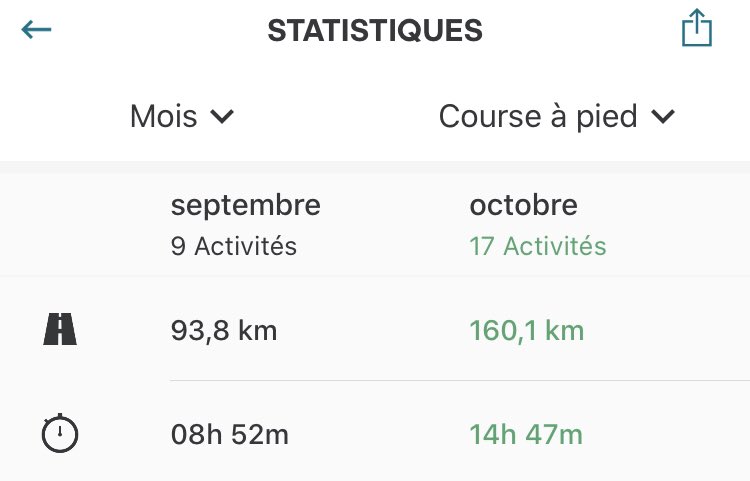 NDenkwitz's tweet photo. 🏃🏻‍♂️1️⃣6️⃣0️⃣km pour #AXAOctobreRose #axaatoutcoeur https://t.co/DCCNr9hIda