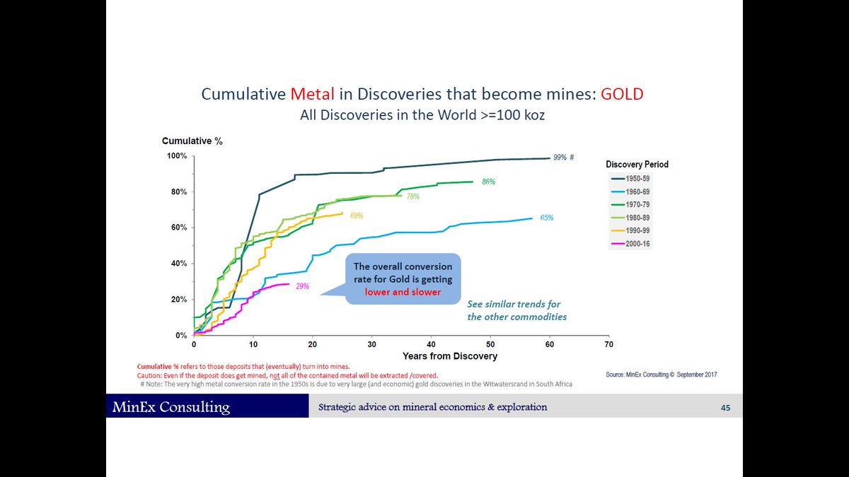 Pacific Empire Minerals Corp On Twitter Chart Shows Overall Pacific Empire Minerals Corp On